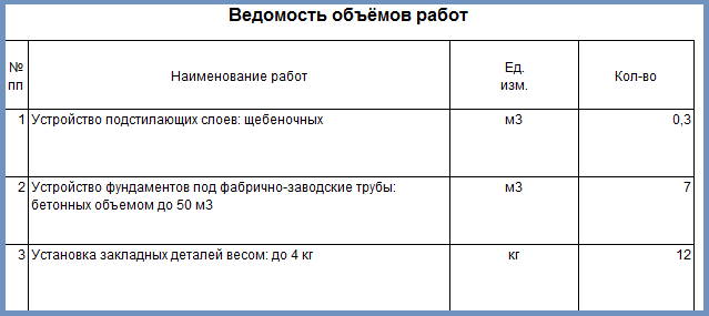 Заполнение трубы бетоном смета